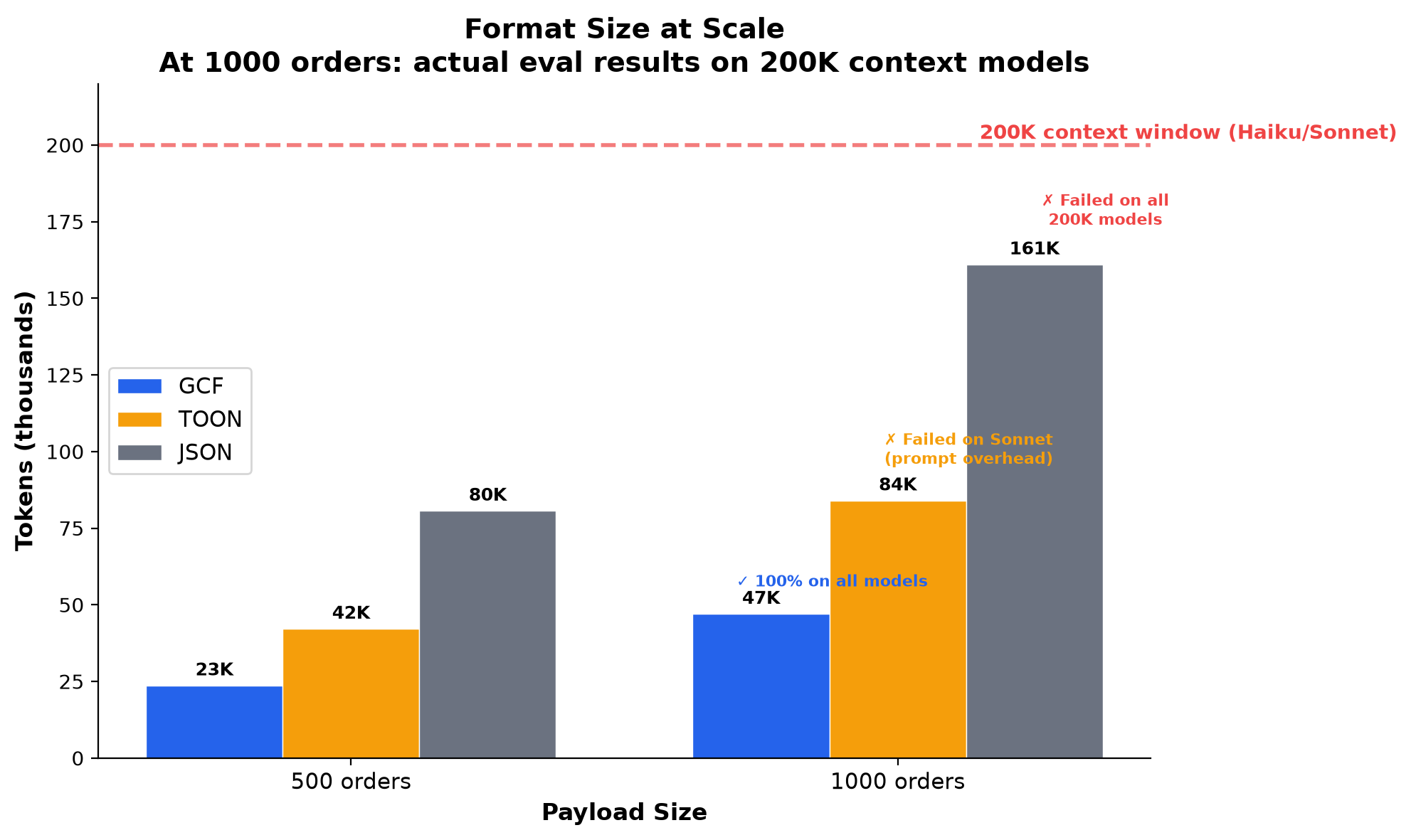 Scale Test