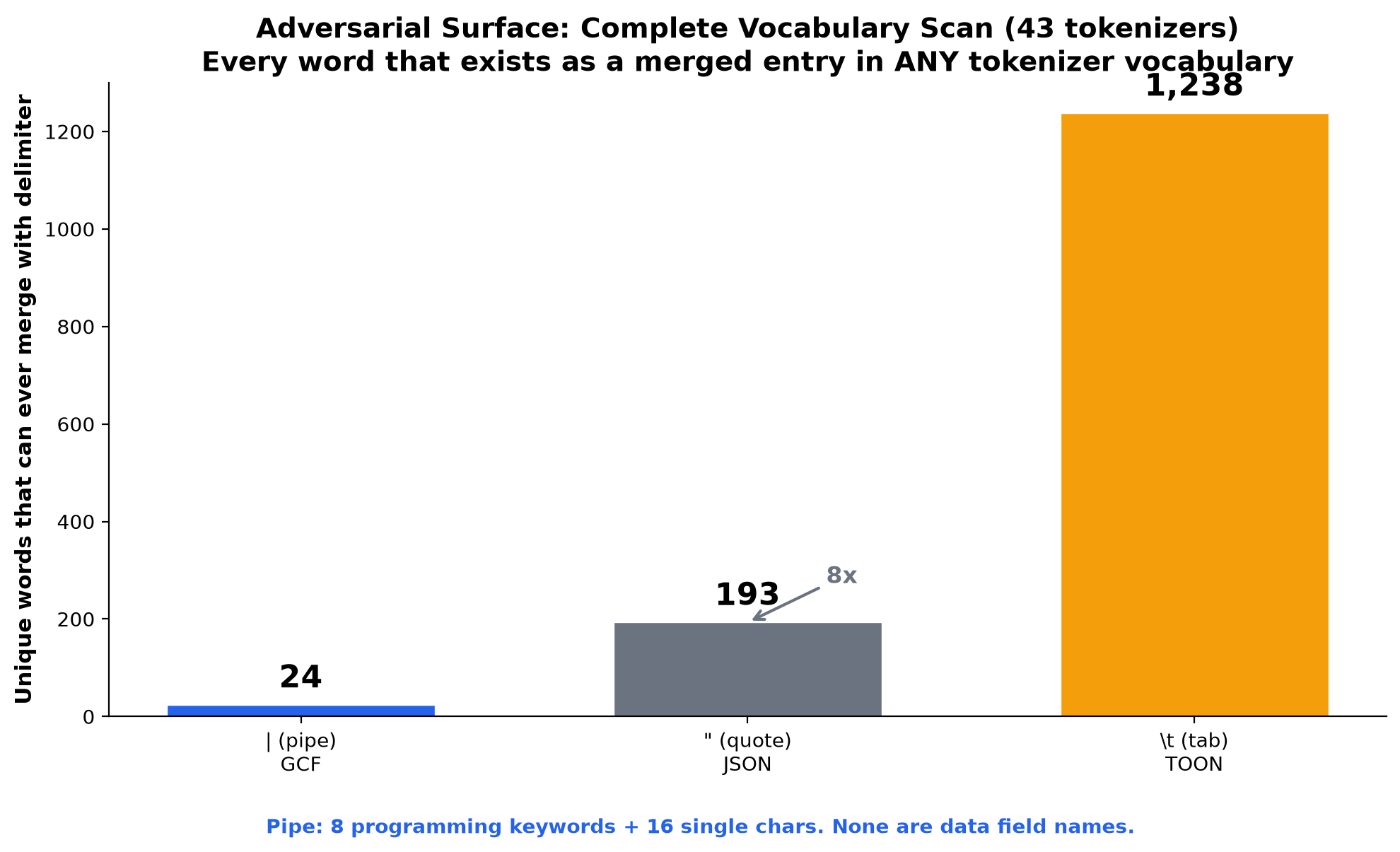 Vocabulary Merge Entries
